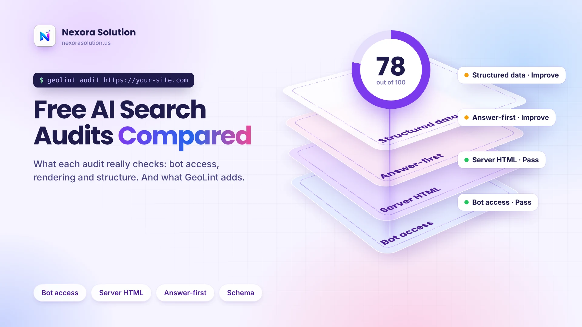 Free AI Search Audits: How to Read the Score