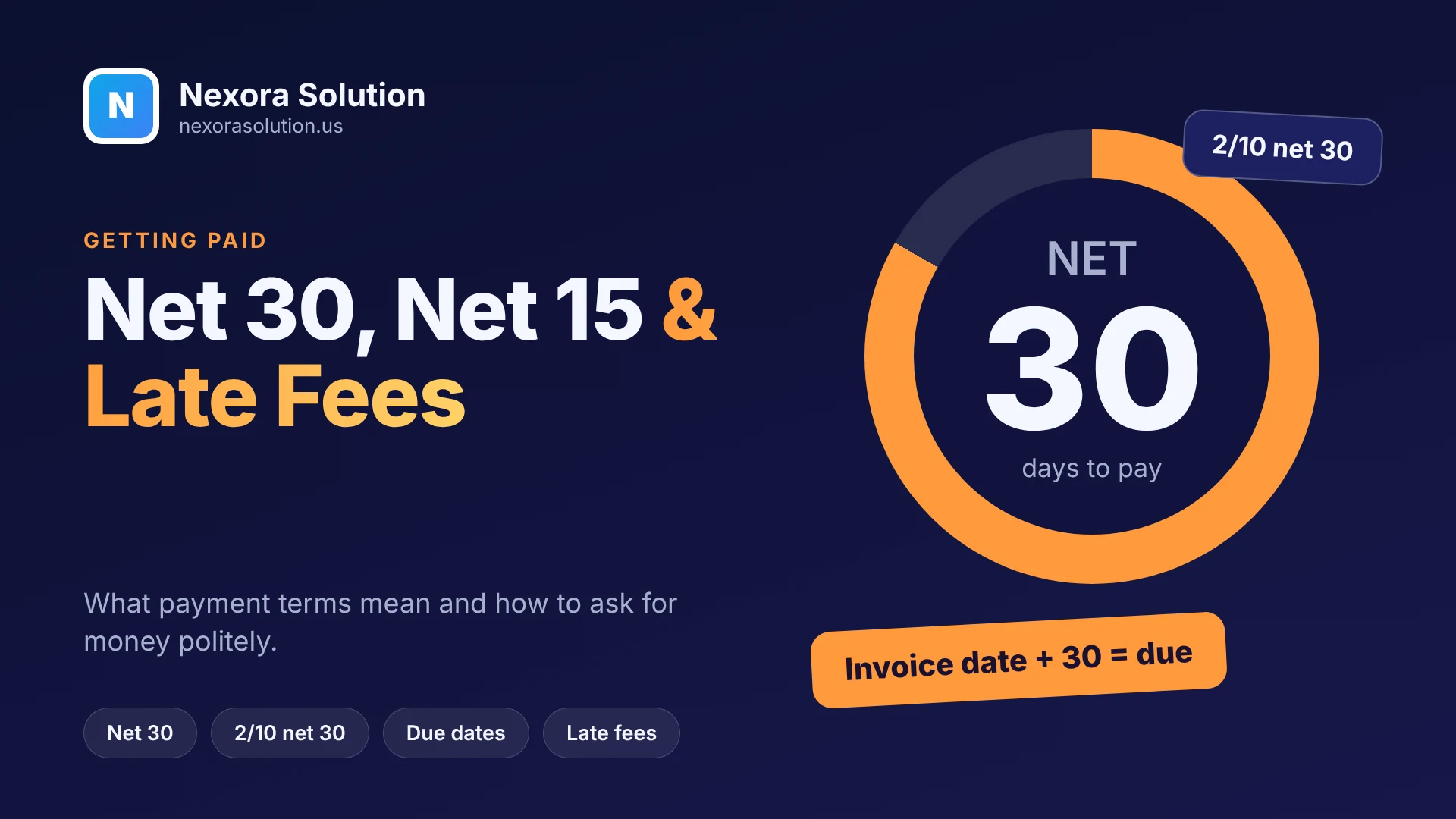 Invoice Payment Terms: Net 30, Net 15 and Late Fees