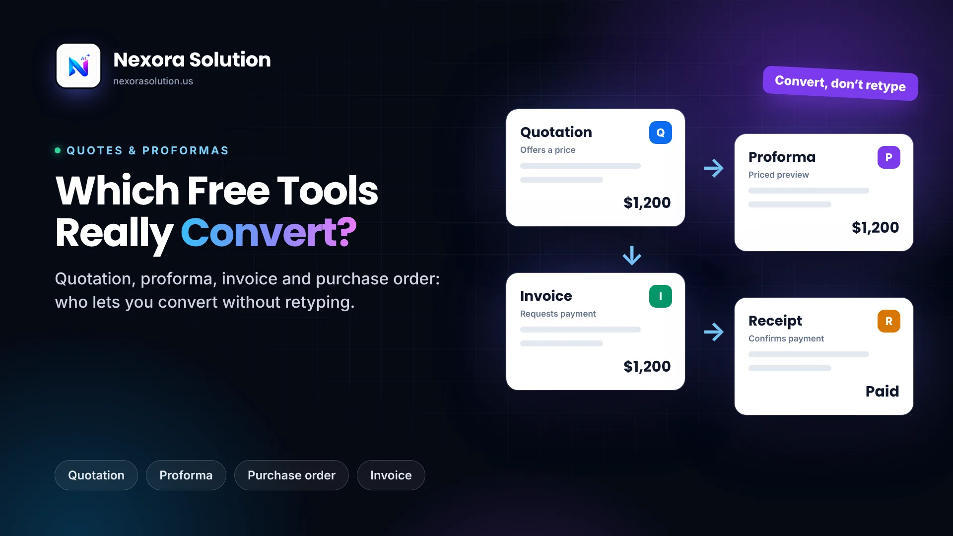 Quotation vs Proforma Invoice vs Purchase Order Explained