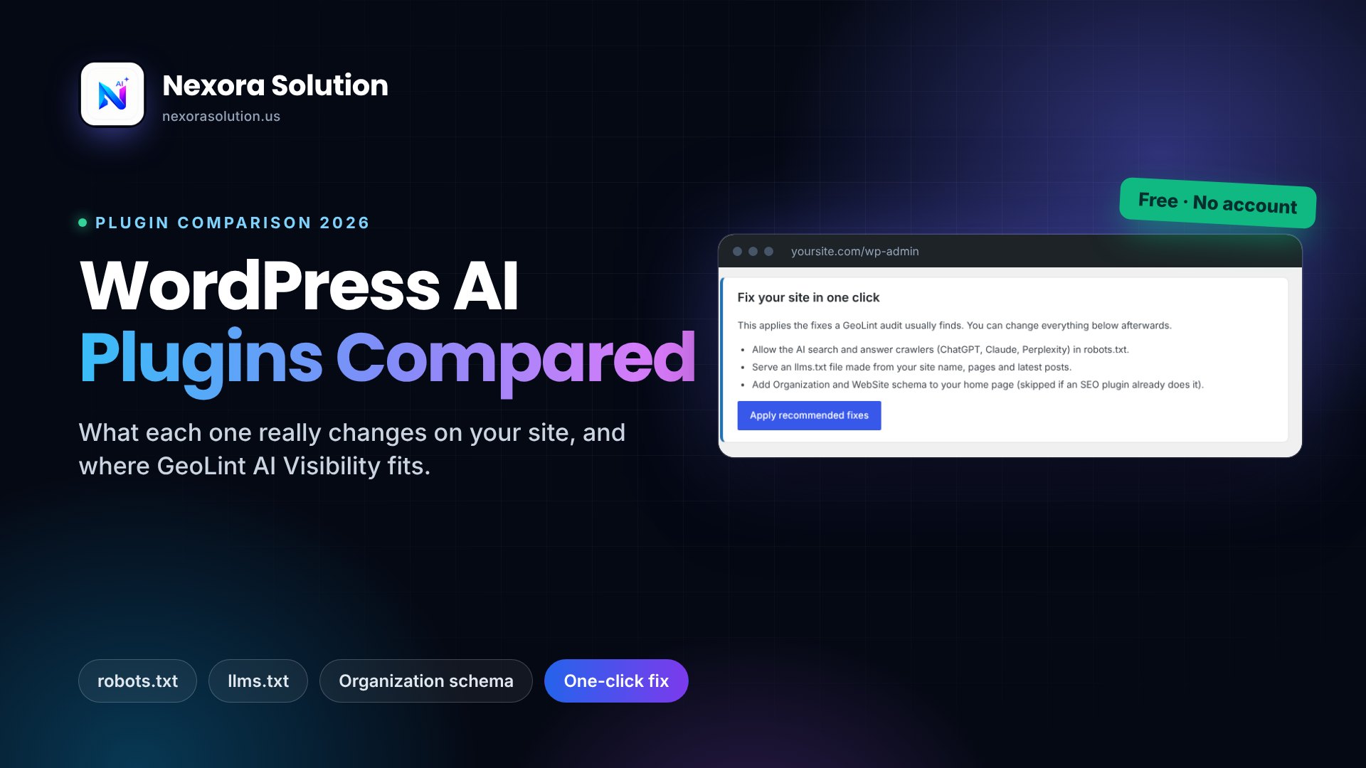 Nexora poster: WordPress AI plugins compared, showing the GeoLint AI Visibility one-click fix screen